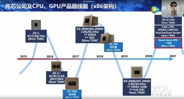 国产独立显卡！出自兆芯采用28nm工艺