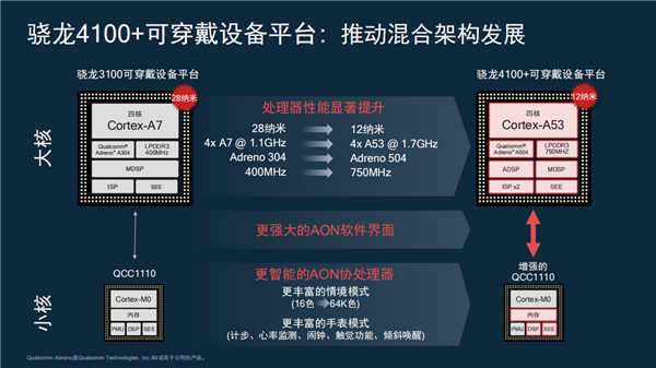 安卓手表还有救吗？