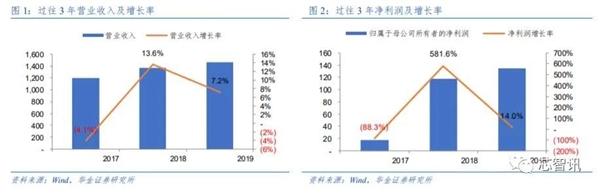 IP授权费大涨 ARM CPU将涨价？谁是最具性价比的供应商？