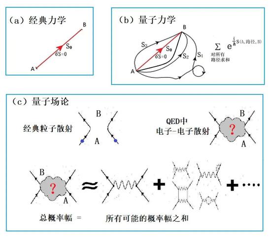 你知道物理学家也有天书吗？各种顶点和连线的那种-冯金伟博客园