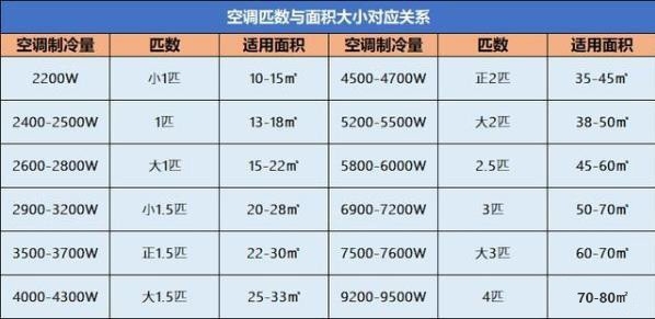 不花冤枉钱 买对空调让这个夏天舒服点儿