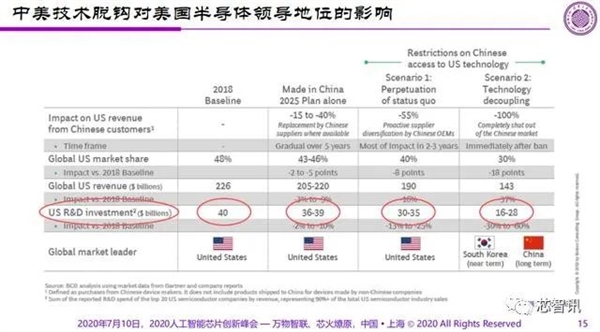 专家谈国产芯片：为什么花钱造落后的东西？为什么不去创新-冯金伟博客园