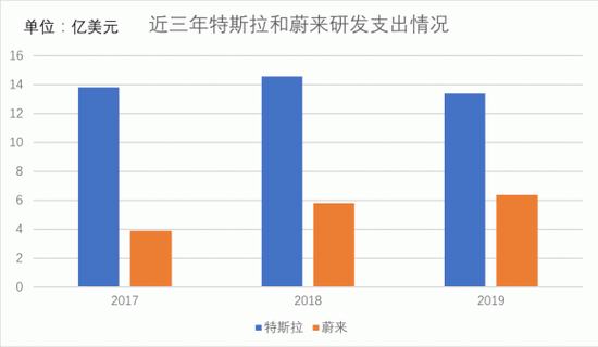 滴滴未有轻松时刻：短中长周期面临三大问题