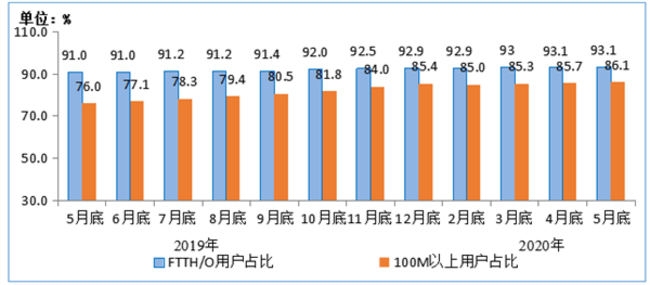 我国人均月流量首次超10GB 你每月用多少？-冯金伟博客园