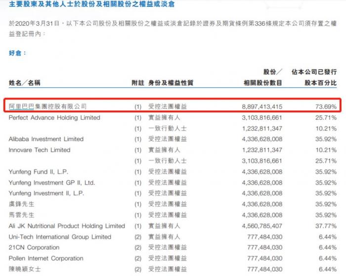 阿里健康辟谣：阿里巴巴减持1.54亿股股份？假的!-冯金伟博客园