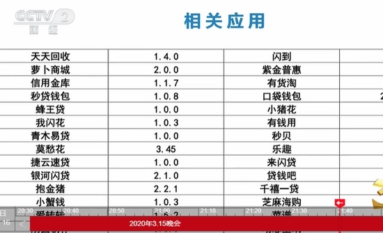 央视315曝光手机“窃贼”：这些APP赶紧卸载！