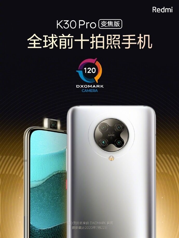 Redmi K30 Pro变焦版DxO成绩公布：120分 跻身全球前十拍照