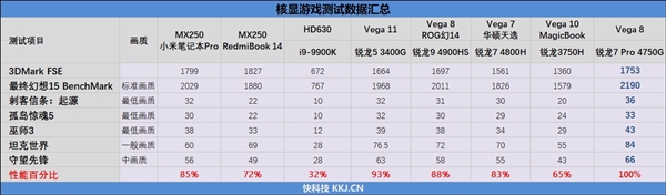 7nm Zen2 APU现真身！御龙者GTA 70上手体验：AMD Ryzen翻身之战