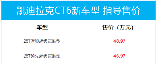 10AT+后驱+电磁悬挂！凯迪拉克CT6新增车型售48.97万起