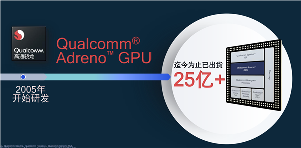 高通GPU出货量超25亿！买自AMD、只花了区区6500万美元