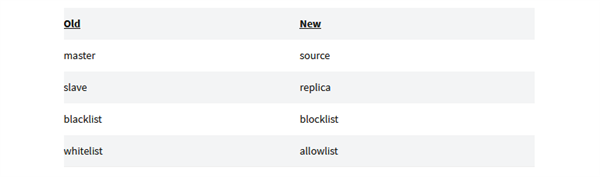 黑名单、白名单完全不能用了！MySQL、Twitter等纷纷删除