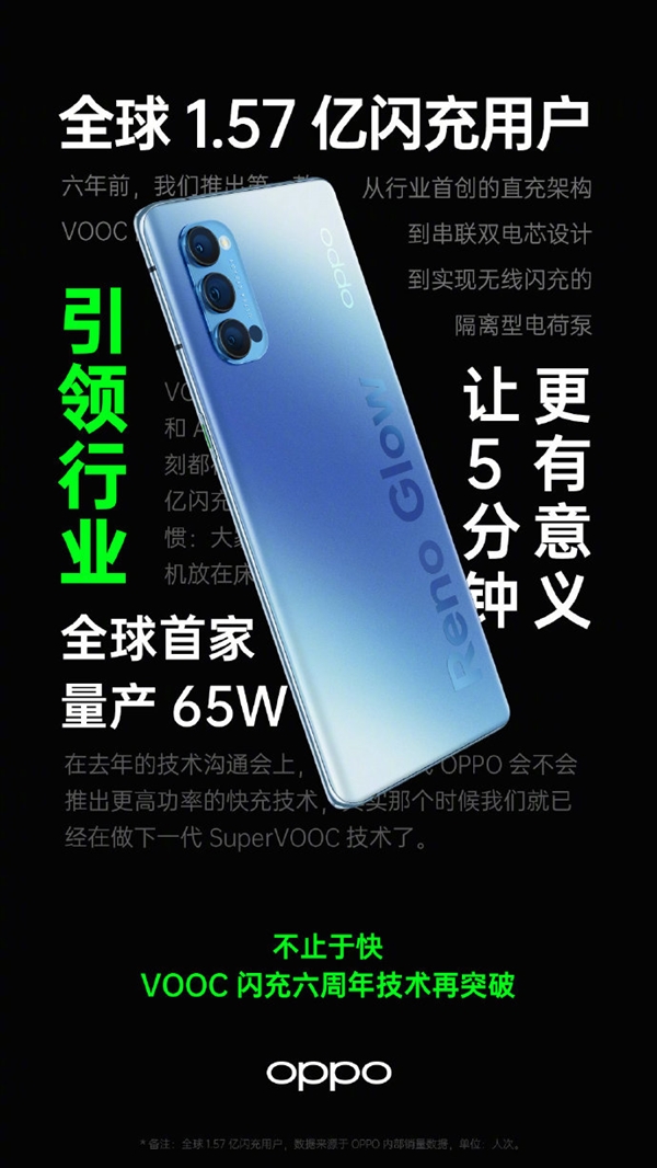 史上最快的OPPO 125W超级闪充登场 张加亮：已达到量产状态