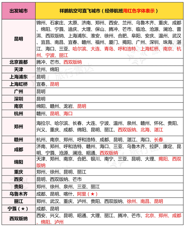 1588元起！“祥鹏航空无限飞”套餐正式发售 不限时间、次数、航线