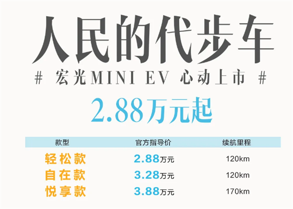 官宣！五菱宏光MINI EV售2.88万起：配置爆棚