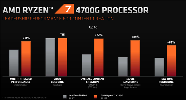 AMD锐龙4000G正式发布！神级APU开辟全新战场