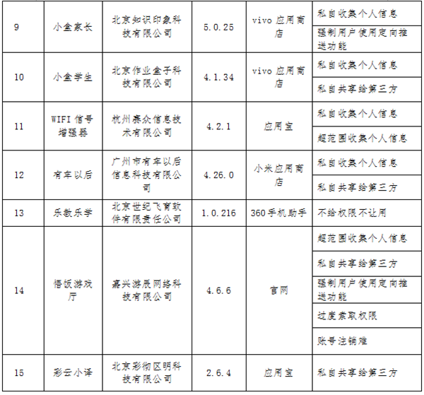 工信部严厉通报16款违规App：侵害用户权益未整改