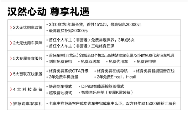 22.98万起 比亚迪汉EV首批车辆在京交付：3.9秒破百 32.8米刹停