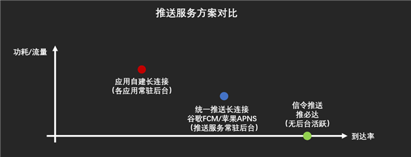 ROG游戏手机3业内首发推必达：待机功耗0、待机流量0