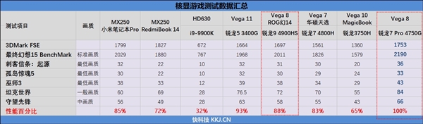 7nm Zen2 APU现真身！御龙者GTA 70上手体验：AMD Ryzen翻身之战