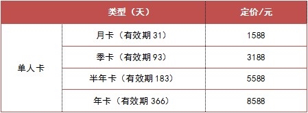 1588元起！“祥鹏航空无限飞”套餐正式发售 不限时间、次数、航线