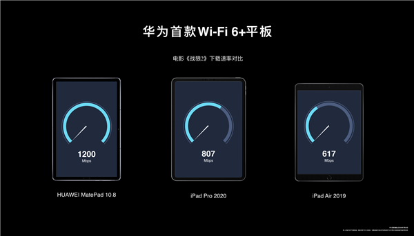 华为首款Wi-Fi6+平板MatePad 10.8发布：麒麟990加持、2399元起