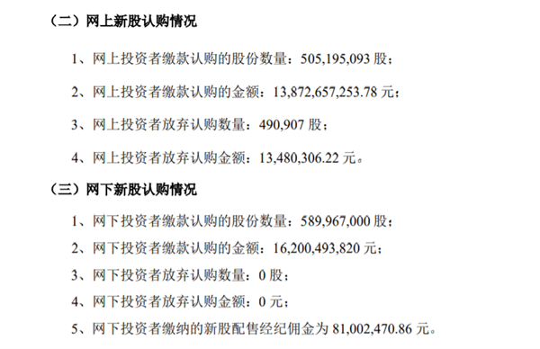 中芯国际：网上投资者放弃认购49.1万股 网友：暴殄天物