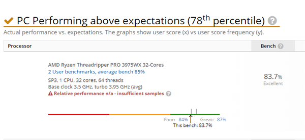 AMD线程撕裂者PRO 3975WX曝光：降频的32核心