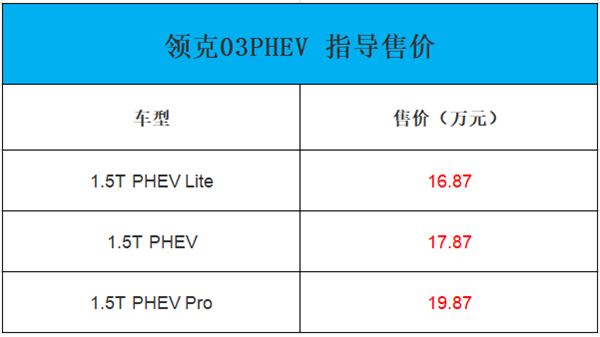 国产性能车！新款领克03上市：2.0T+8AT 破百不到6秒