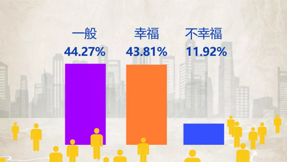 央视调查：年收入12-20万人群感觉最幸福