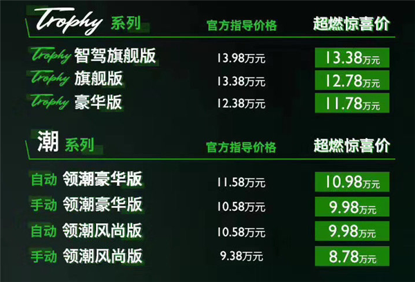 罗永浩大赞的名爵6上市：9.38万起 加速超思域