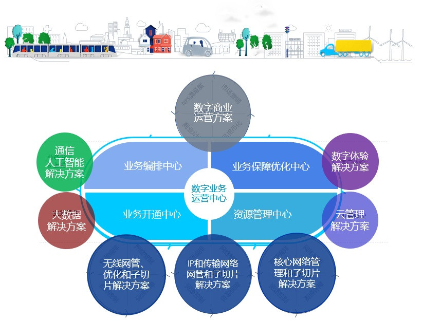 诺基亚推出 5G 自动化运营 分钟级切片上线-冯金伟博客园