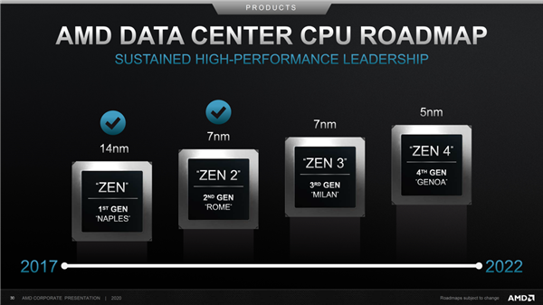 7nm+工艺Zen3一炮双响：EPYC服务器先行 锐龙5000随后