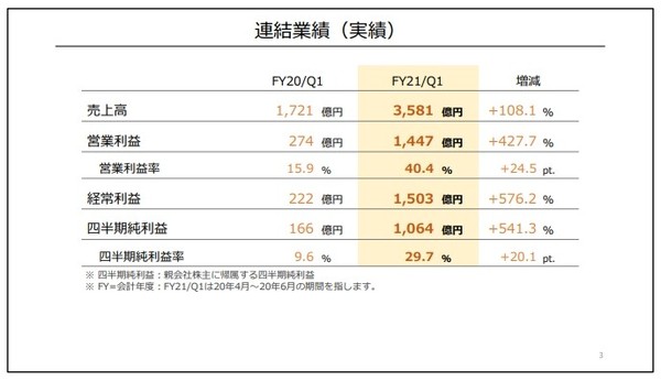 任天堂公布最新财报