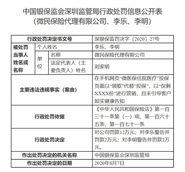 腾讯旗下微民保险被罚12万元