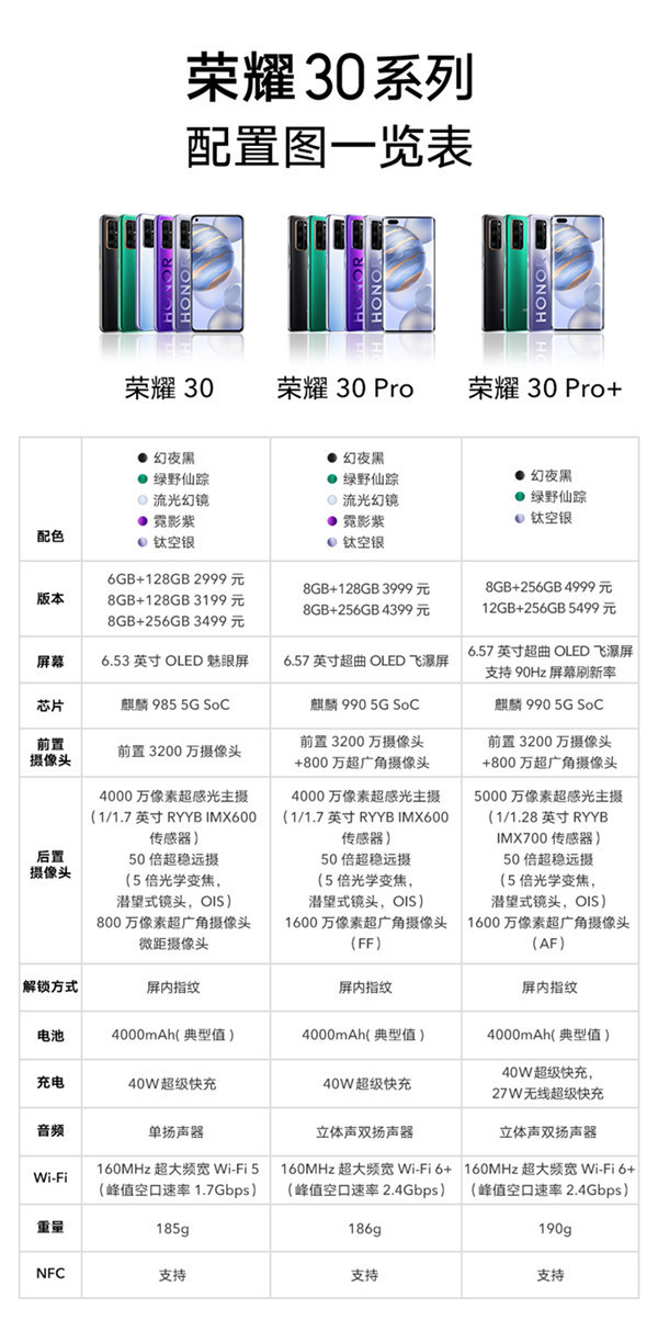 荣耀30系列七夕限定礼盒上线！内含玫瑰花、口红等