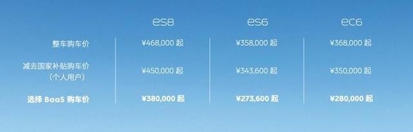 选择BaaS购车可立减7万元