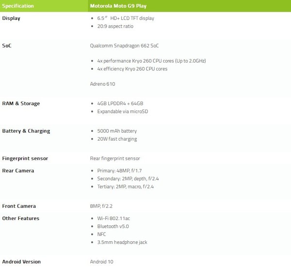 Moto G9 Play详细规格