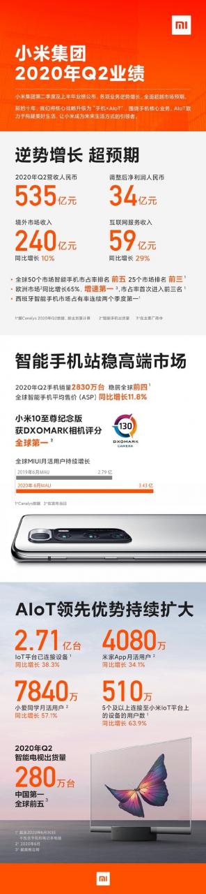 小米Q2财报