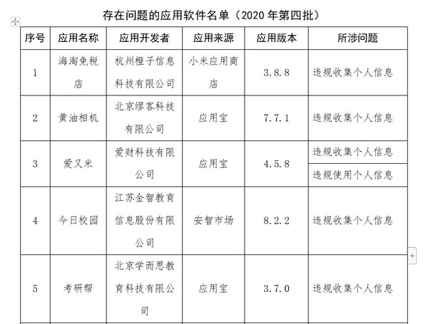 存在问题的应用软件名单（部分）