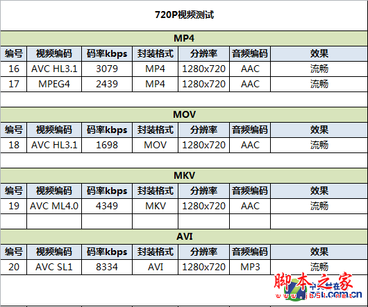 华为麦芒3全面评测 