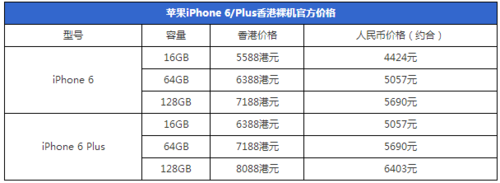 (苹果6)iphone6怎样预订，抢购？：[1]电商篇