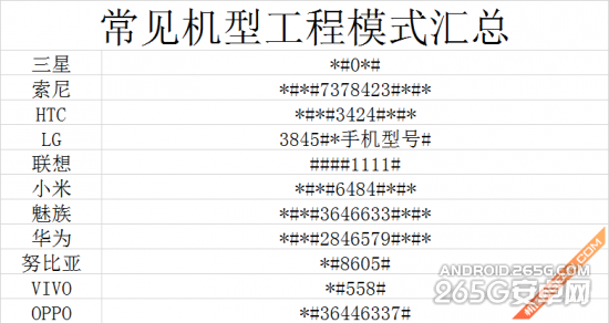 11款手机工程模式汇总小编教你来验机