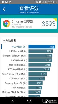 骁龙8082K屏体验小升级 新旗舰LG G4首测 