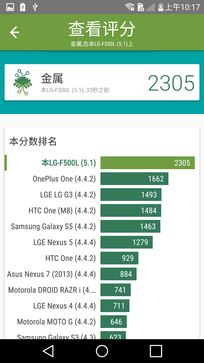 骁龙8082K屏体验小升级 新旗舰LG G4首测 