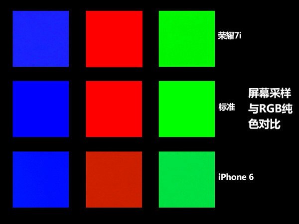 JDI画质如何？华为荣耀7i屏幕评测