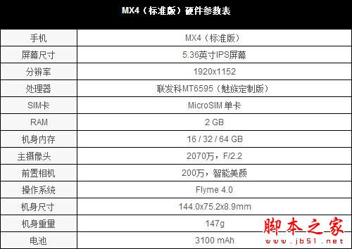 小米5和魅族mx4哪个好 小米5和魅族mx4对比评测