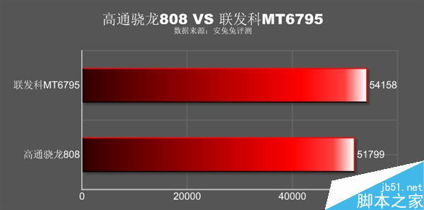 16nm八核！华为麒麟650性能首秀：相当不错