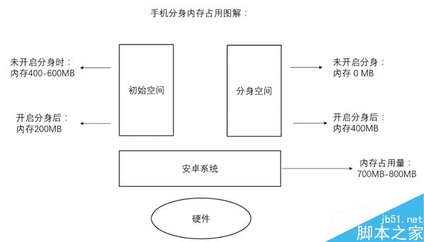 小米详解MIUI 8手机分身 太给力！