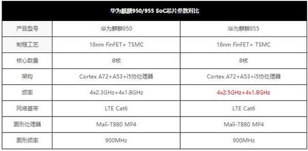 荣耀Note8值得买吗 荣耀NOTE8评测