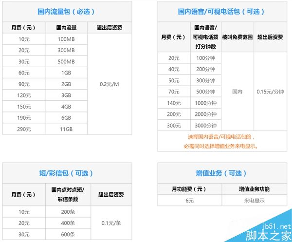 联通4G套餐涨价！换套餐送福利